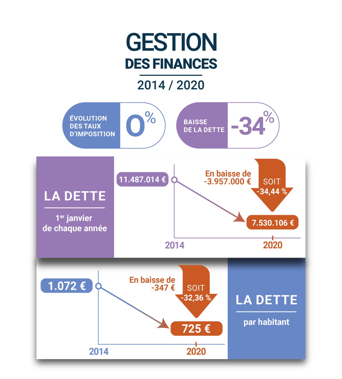 Gestion des finances-2014-2020 WEB