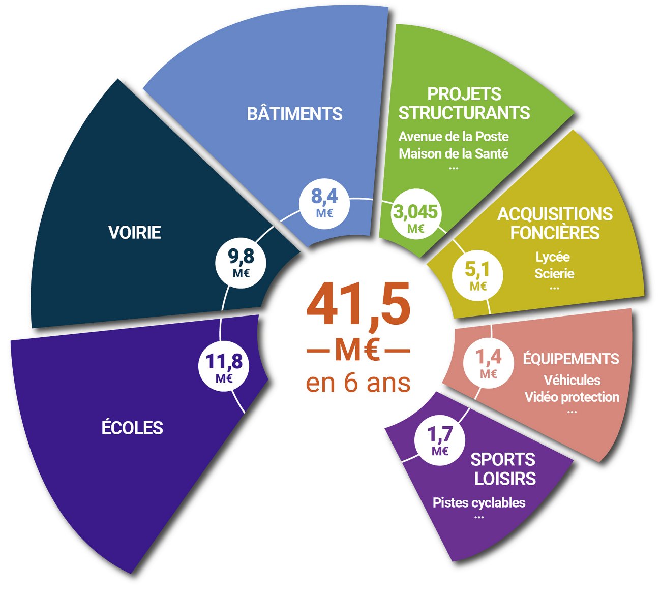 Gestion des finances WEB