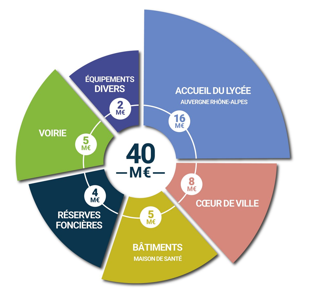 Perspectives-investissement-web